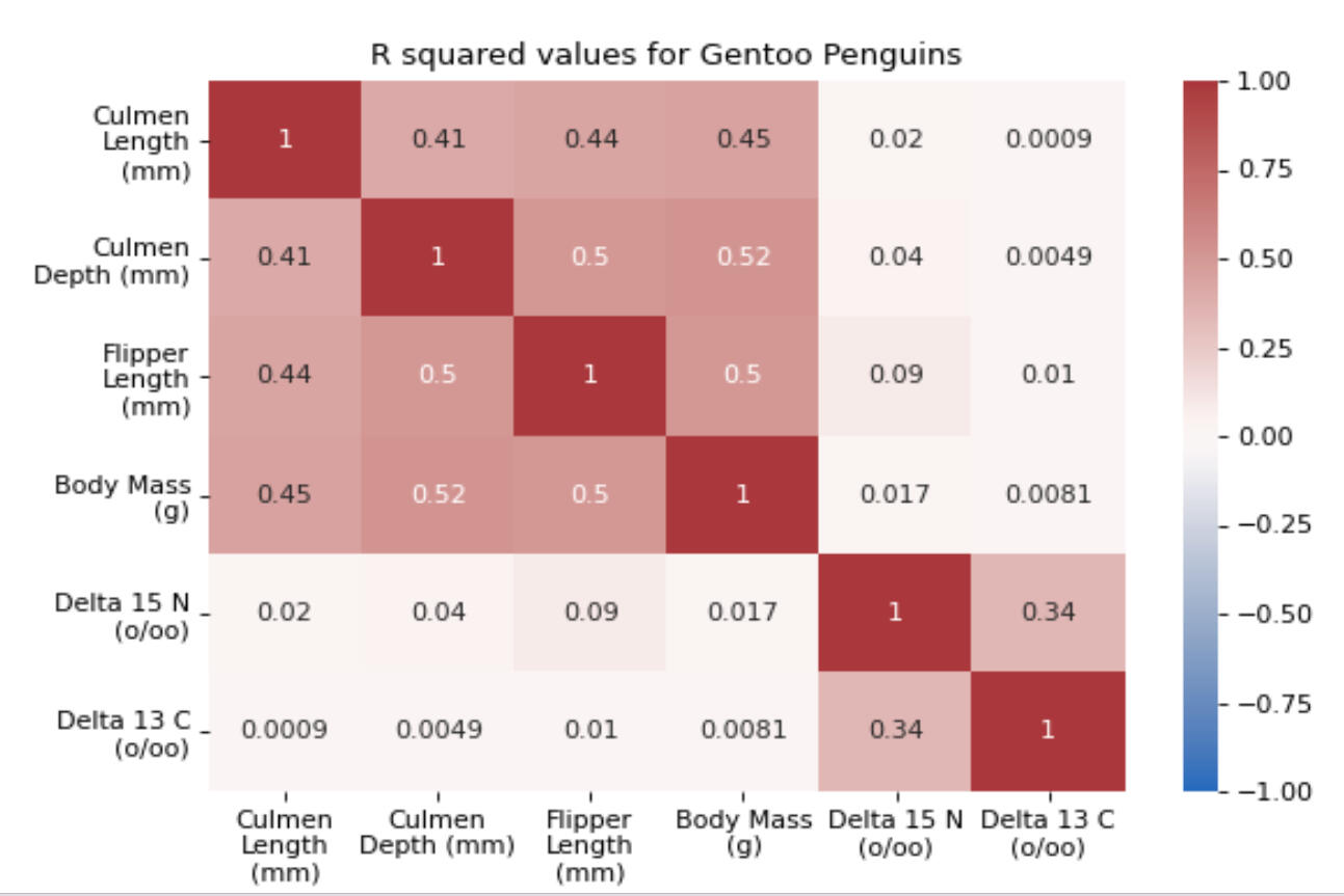 Final Python Visualization of R^2^ Matrix