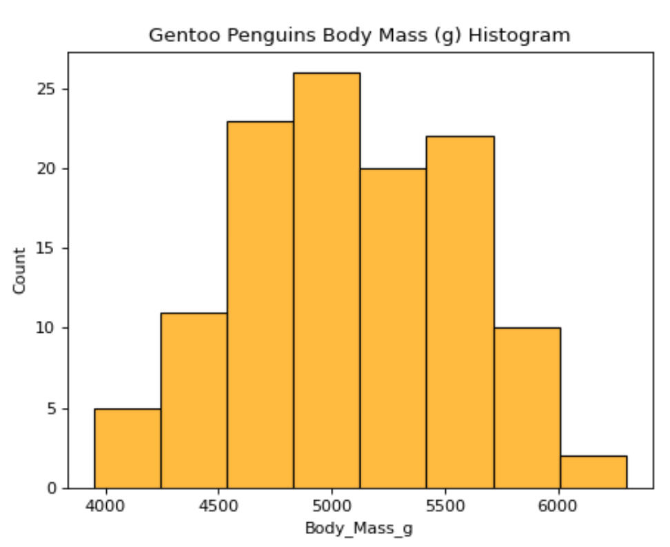 Resulting Histogram Resulting Histogram